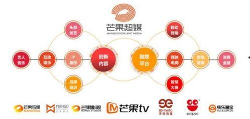芒果娱乐和芒果tv,共筑视听盛宴新篇章